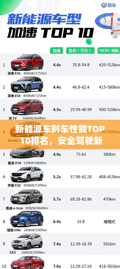 新能源車剎車性能TOP 10排名，安全駕駛新選擇！