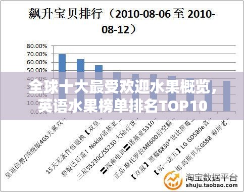 全球十大最受歡迎水果概覽，英語水果榜單排名TOP10
