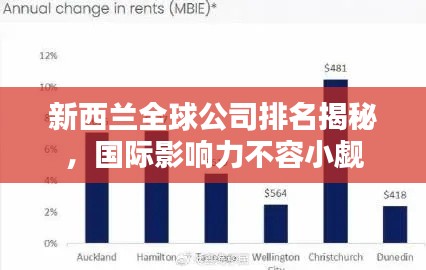 新西蘭全球公司排名揭秘，國際影響力不容小覷