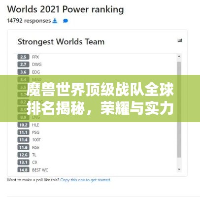 魔獸世界頂級戰(zhàn)隊全球排名揭秘，榮耀與實力的巔峰之戰(zhàn)