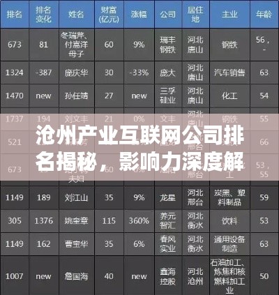 滄州產(chǎn)業(yè)互聯(lián)網(wǎng)公司排名揭秘，影響力深度解析