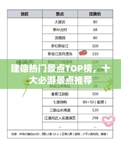 建德熱門景點TOP榜，十大必游景點推薦