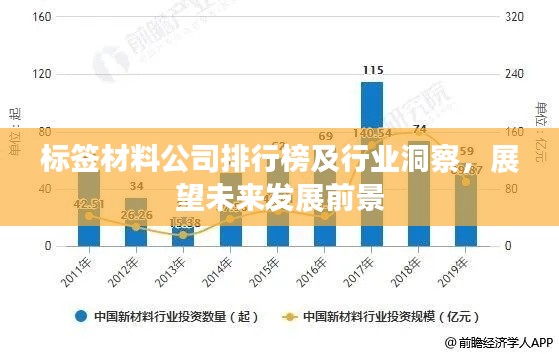 標(biāo)簽材料公司排行榜及行業(yè)洞察，展望未來(lái)發(fā)展前景