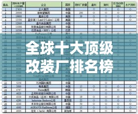 全球十大頂級改裝廠排名榜單揭曉！