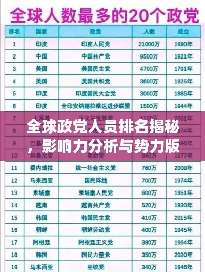 全球政黨人員排名揭秘，影響力分析與勢力版圖探究