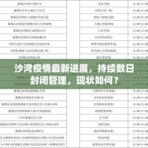 沙灣疫情最新進(jìn)展，持續(xù)數(shù)日封閉管理，現(xiàn)狀如何？