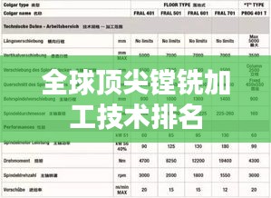 全球頂尖鏜銑加工技術(shù)排名