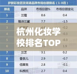 杭州化妝學(xué)校排名TOP10出爐！專業(yè)美妝教育領(lǐng)航標(biāo)桿