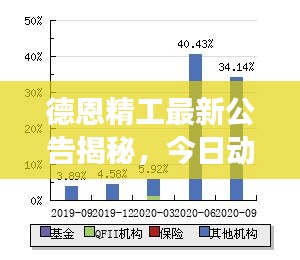 德恩精工最新公告揭秘，今日動(dòng)態(tài)重磅來(lái)襲