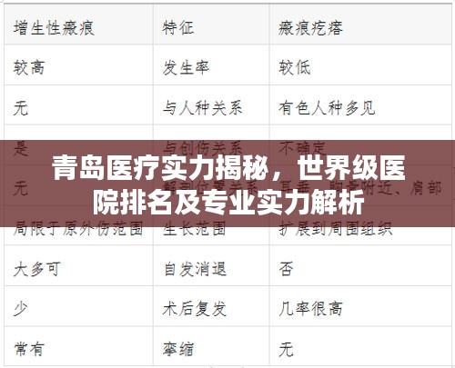 青島醫(yī)療實(shí)力揭秘，世界級(jí)醫(yī)院排名及專業(yè)實(shí)力解析