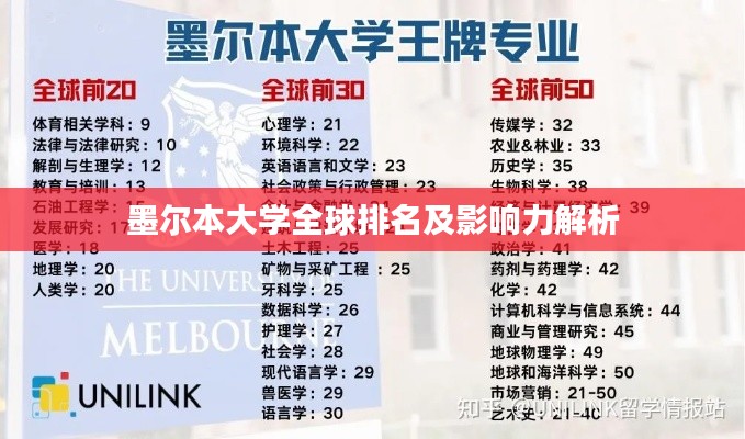 墨爾本大學全球排名及影響力解析