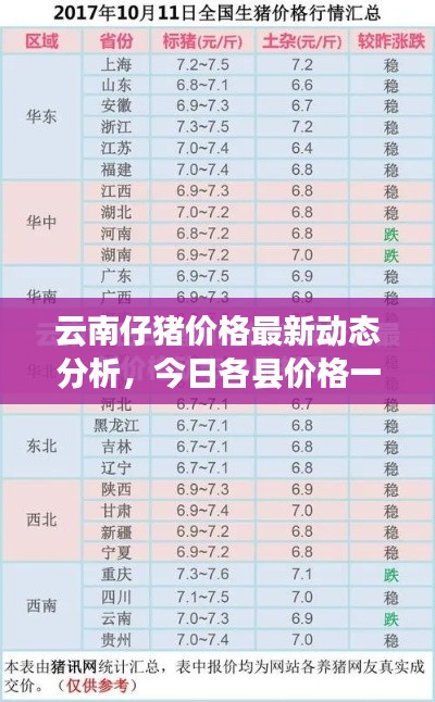 云南仔豬價(jià)格最新動(dòng)態(tài)分析，今日各縣價(jià)格一覽