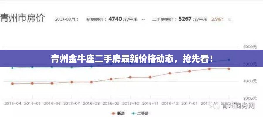 青州金牛座二手房最新價(jià)格動(dòng)態(tài)，搶先看！