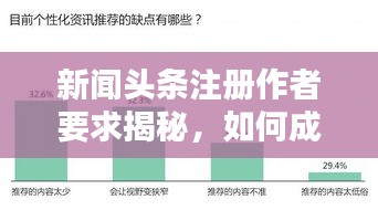 新聞?lì)^條注冊(cè)作者要求揭秘，如何成為優(yōu)秀作者？