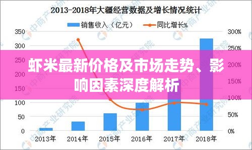 蝦米最新價格及市場走勢、影響因素深度解析