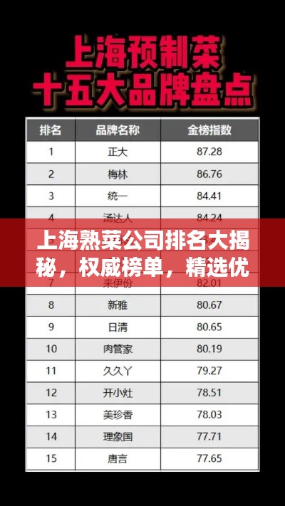 上海熟菜公司排名大揭秘，權威榜單，精選優(yōu)質企業(yè)！