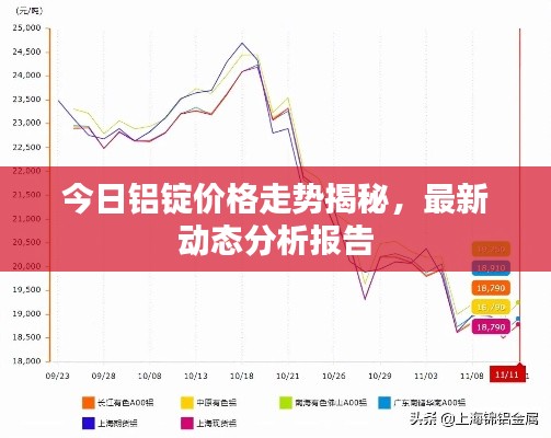 今日鋁錠價格走勢揭秘，最新動態(tài)分析報告