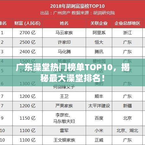 廣東澡堂熱門(mén)榜單TOP10，揭秘最大澡堂排名！