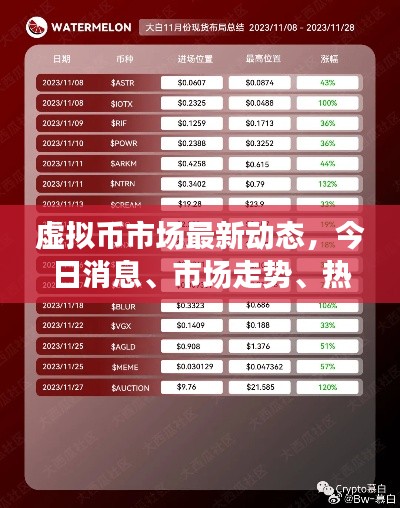 虛擬幣市場(chǎng)最新動(dòng)態(tài)，今日消息、市場(chǎng)走勢(shì)、熱點(diǎn)事件與未來(lái)展望
