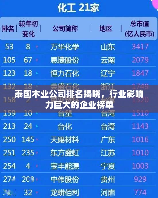 泰國木業(yè)公司排名揭曉，行業(yè)影響力巨大的企業(yè)榜單