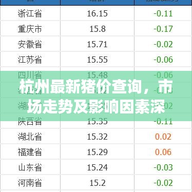 杭州最新豬價查詢，市場走勢及影響因素深度解析
