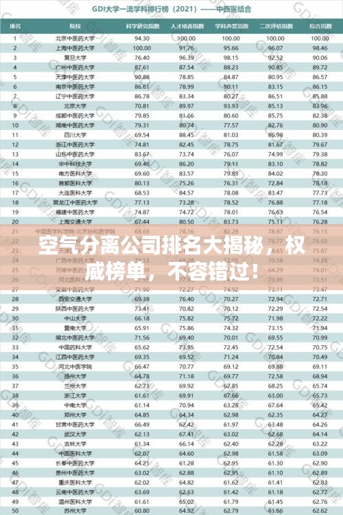 空氣分離公司排名大揭秘，權威榜單，不容錯過！