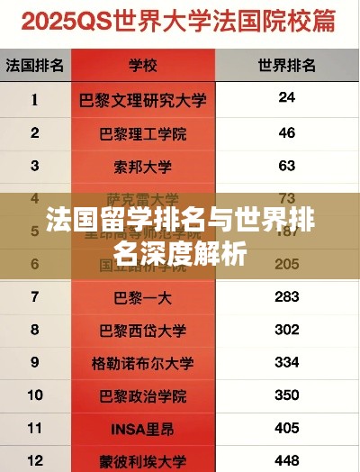 法國留學(xué)排名與世界排名深度解析