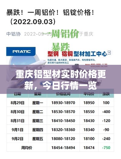 重慶鋁型材實時價格更新，今日行情一覽
