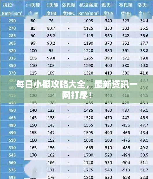 每日小報攻略大全，最新資訊一網(wǎng)打盡！