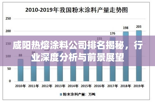 咸陽熱熔涂料公司排名揭秘，行業(yè)深度分析與前景展望