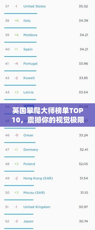 英國(guó)攀爬大師榜單TOP10，震撼你的視覺(jué)極限挑戰(zhàn)者！