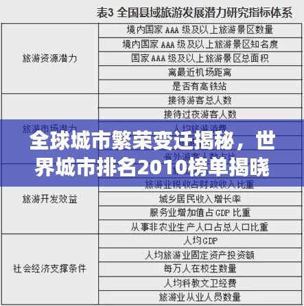 全球城市繁榮變遷揭秘，世界城市排名2010榜單揭曉