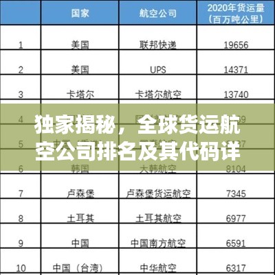 獨家揭秘，全球貨運航空公司排名及其代碼詳解