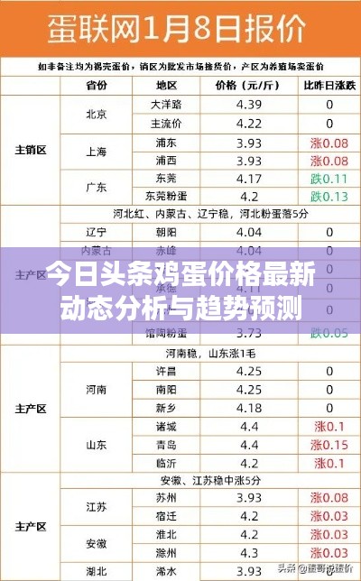 今日頭條雞蛋價(jià)格最新動(dòng)態(tài)分析與趨勢(shì)預(yù)測(cè)