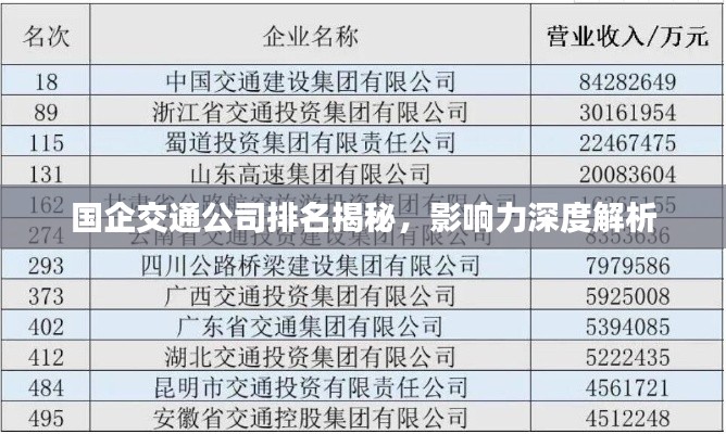 國企交通公司排名揭秘，影響力深度解析