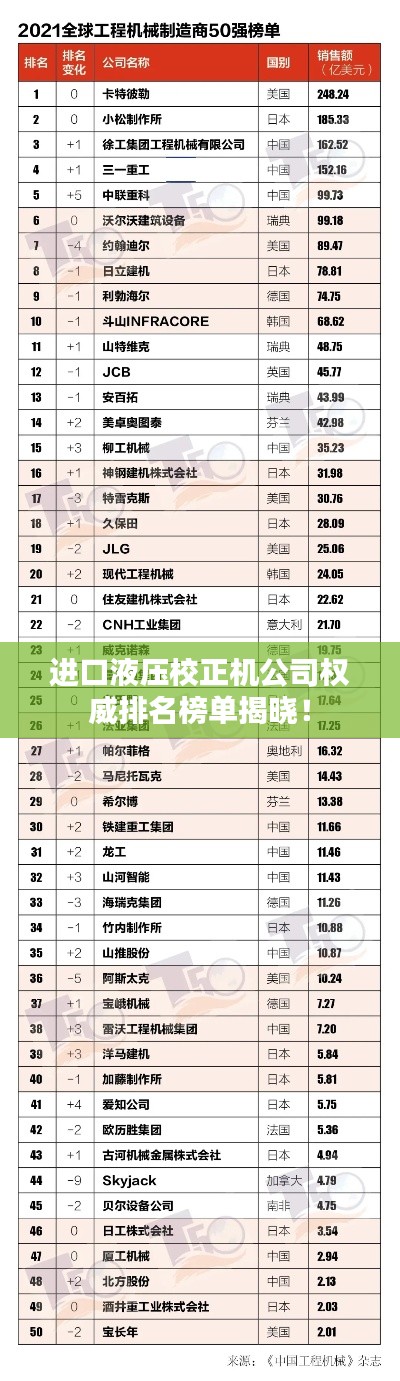 進(jìn)口液壓校正機(jī)公司權(quán)威排名榜單揭曉！