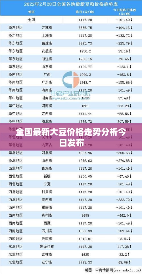 全國最新大豆價(jià)格走勢(shì)分析今日發(fā)布