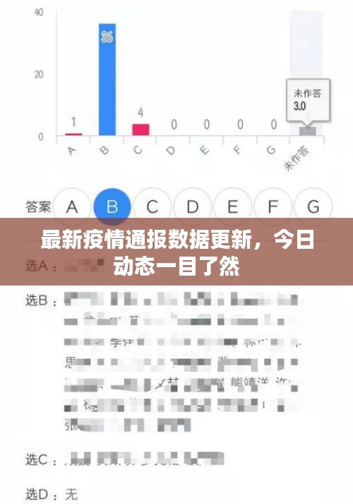 最新疫情通報數(shù)據(jù)更新，今日動態(tài)一目了然