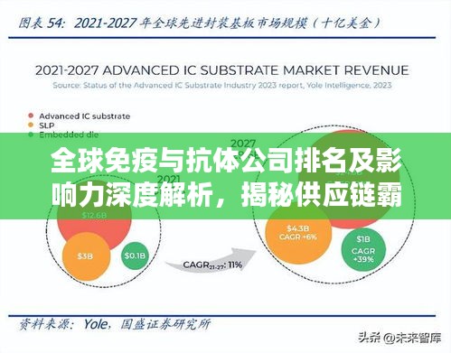 全球免疫與抗體公司排名及影響力深度解析，揭秘供應(yīng)鏈霸主！