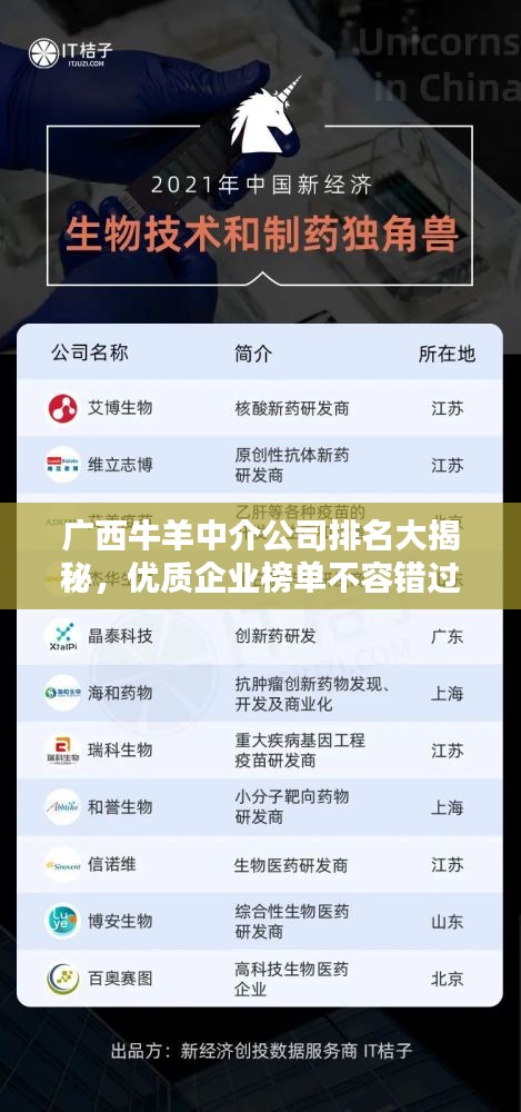 廣西牛羊中介公司排名大揭秘，優(yōu)質(zhì)企業(yè)榜單不容錯(cuò)過！