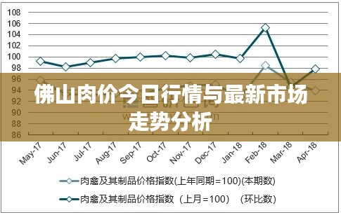 佛山肉價(jià)今日行情與最新市場(chǎng)走勢(shì)分析