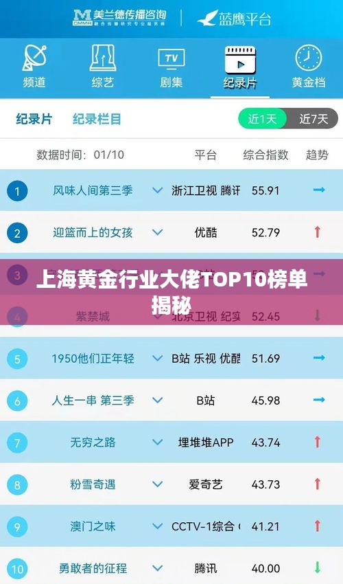 上海黃金行業(yè)大佬TOP10榜單揭秘