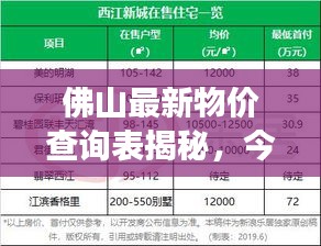 佛山最新物價(jià)查詢表揭秘，今日市場(chǎng)概述全解析