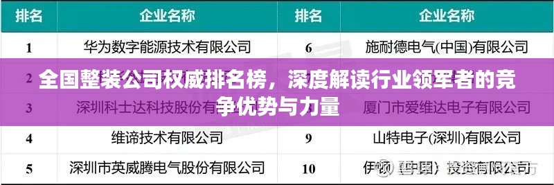 全國整裝公司權(quán)威排名榜，深度解讀行業(yè)領(lǐng)軍者的競(jìng)爭(zhēng)優(yōu)勢(shì)與力量
