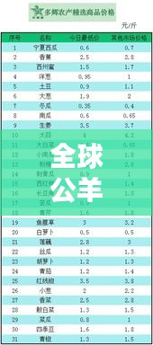 全球公羊品種大揭秘，地位與特點(diǎn)深度探究，排名榜單揭曉！