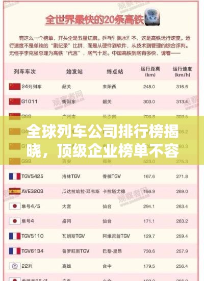 全球列車公司排行榜揭曉，頂級(jí)企業(yè)榜單不容錯(cuò)過！
