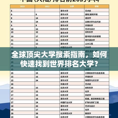 全球頂尖大學(xué)搜索指南，如何快速找到世界排名大學(xué)？