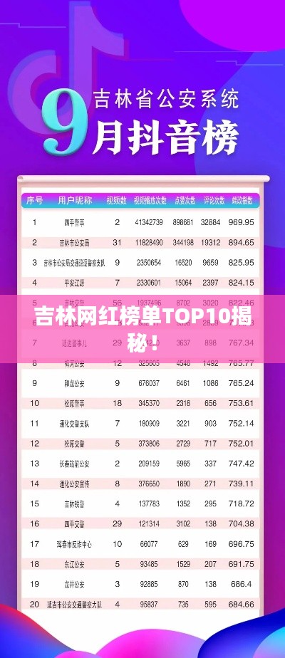 吉林網(wǎng)紅榜單TOP10揭秘！