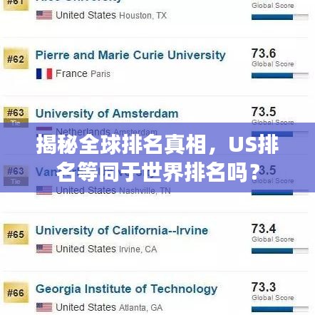 揭秘全球排名真相，US排名等同于世界排名嗎？