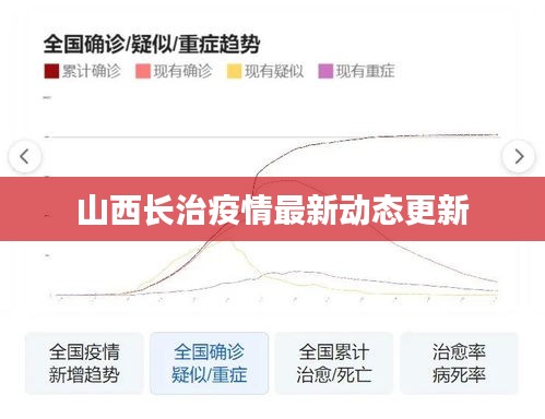 山西長治疫情最新動(dòng)態(tài)更新